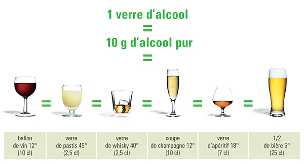 votredieteticienne - Les alcools votredieteticienne - Les alcools