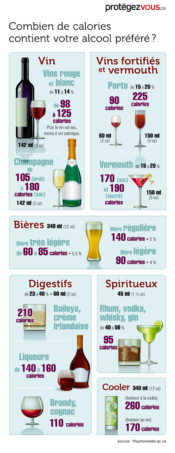 Vin, bière ou whisky, quel taux l'alcool pour un verre